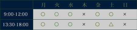 診療時間